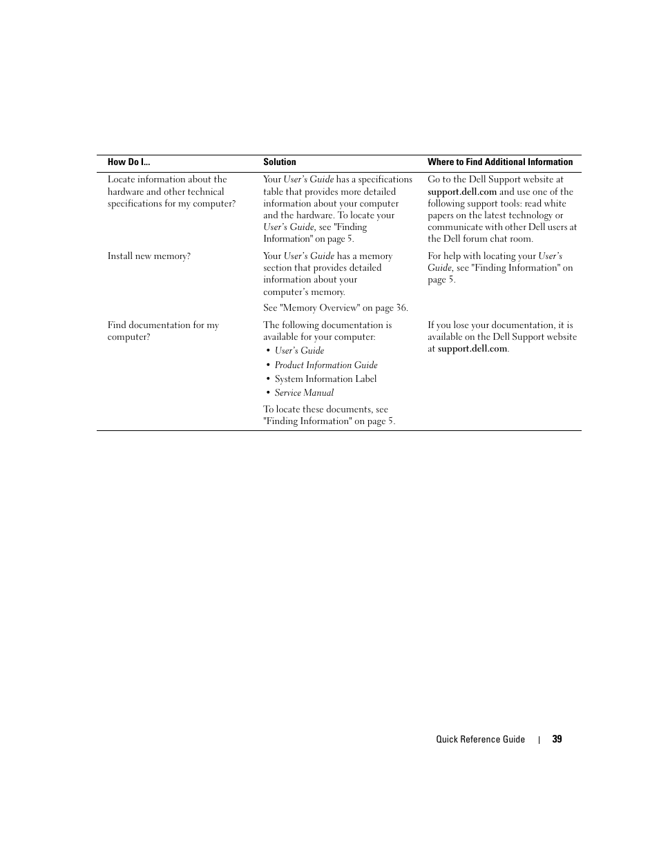 Dell Precision 470 User Manual | Page 39 / 168
