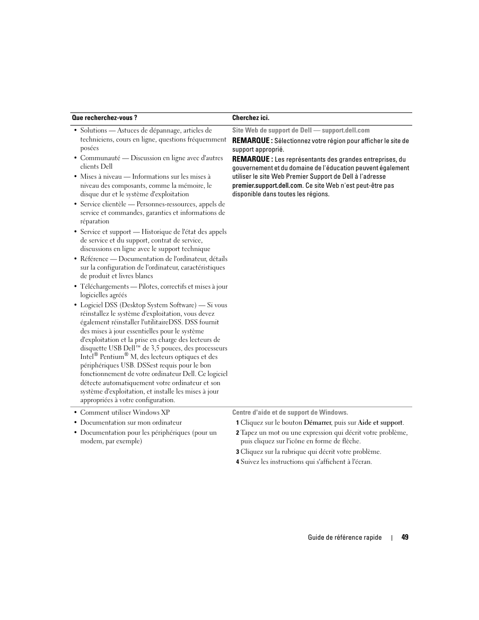 Dell Precision 470 User Manual | Page 49 / 168