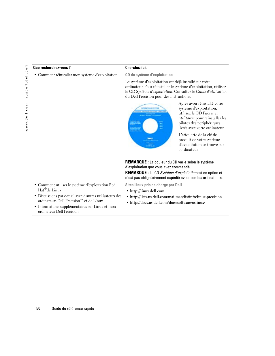 Dell Precision 470 User Manual | Page 50 / 168