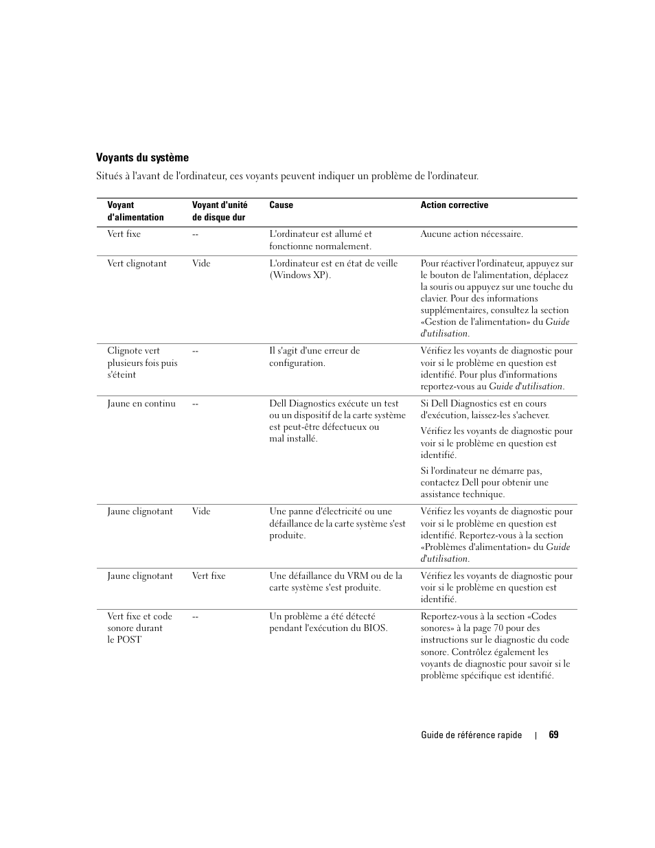 Voyants du système | Dell Precision 470 User Manual | Page 69 / 168