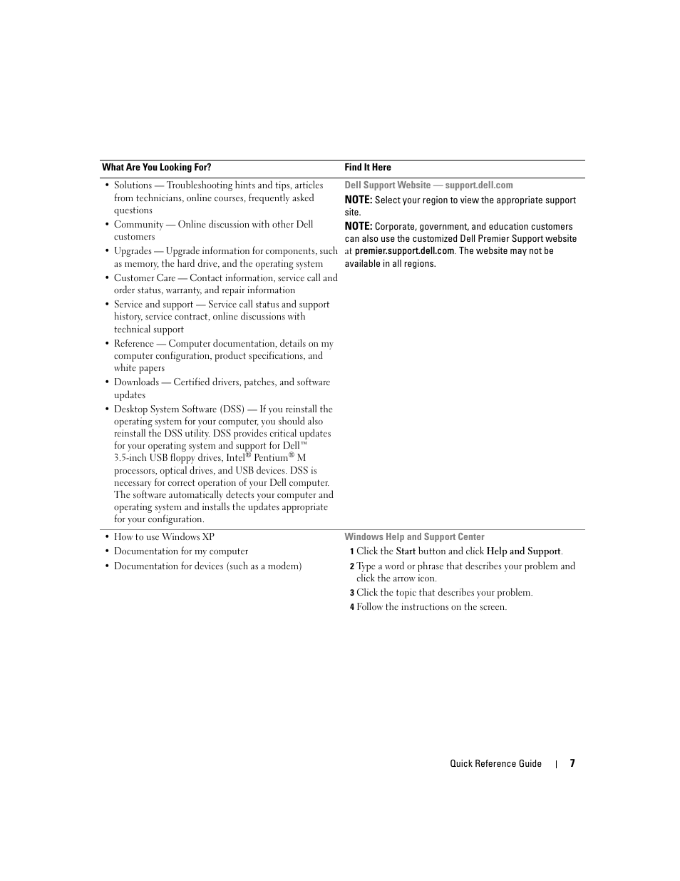 Dell Precision 470 User Manual | Page 7 / 168