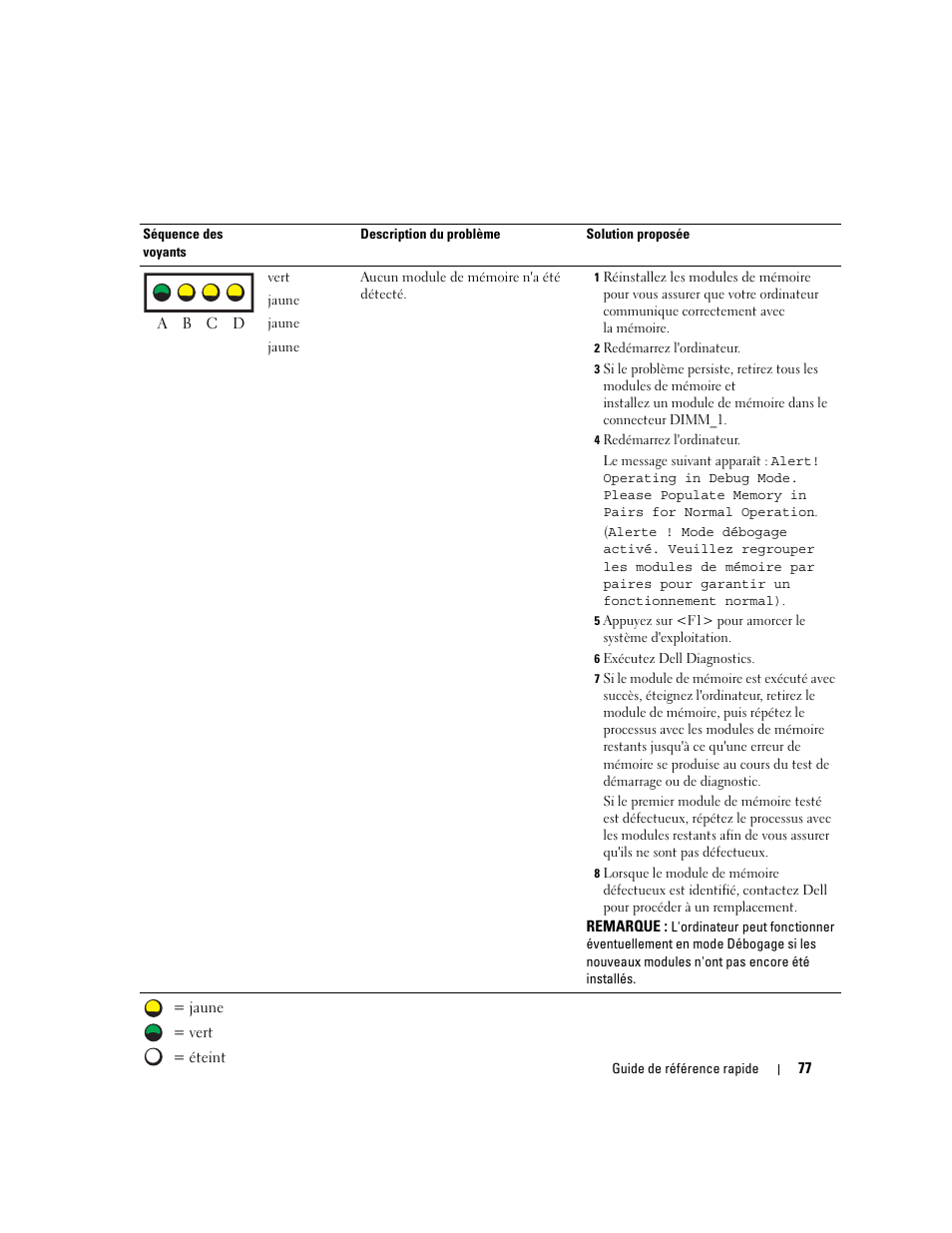 Dell Precision 470 User Manual | Page 77 / 168