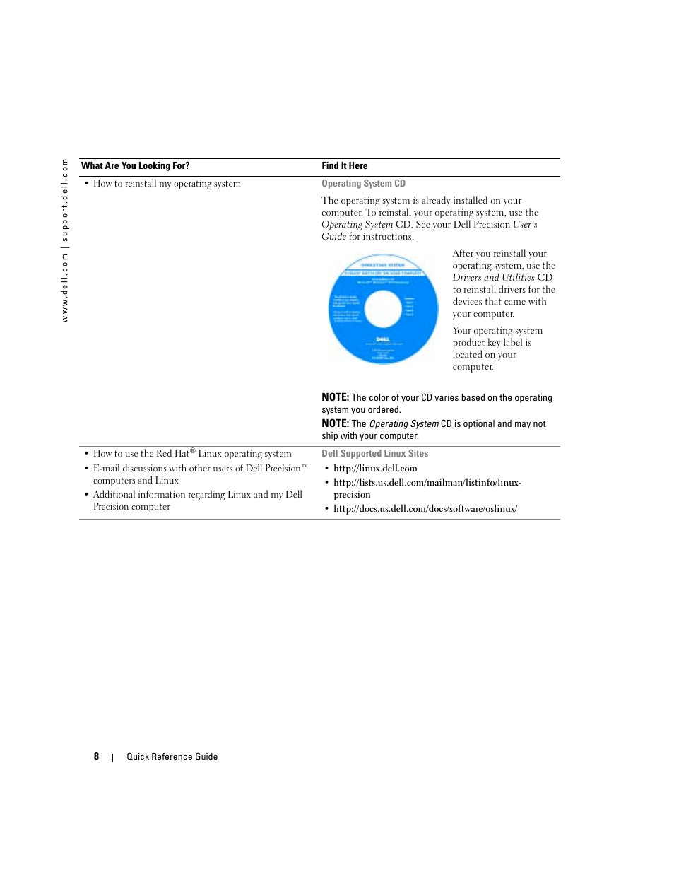 Dell Precision 470 User Manual | Page 8 / 168