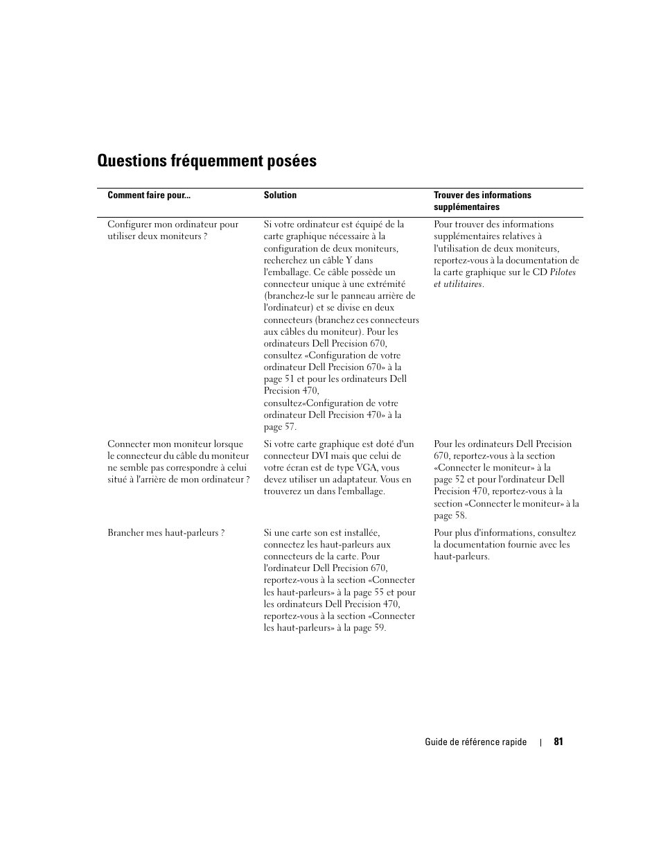 Questions fréquemment posées | Dell Precision 470 User Manual | Page 81 / 168