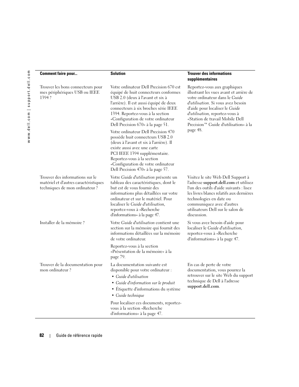 Dell Precision 470 User Manual | Page 82 / 168