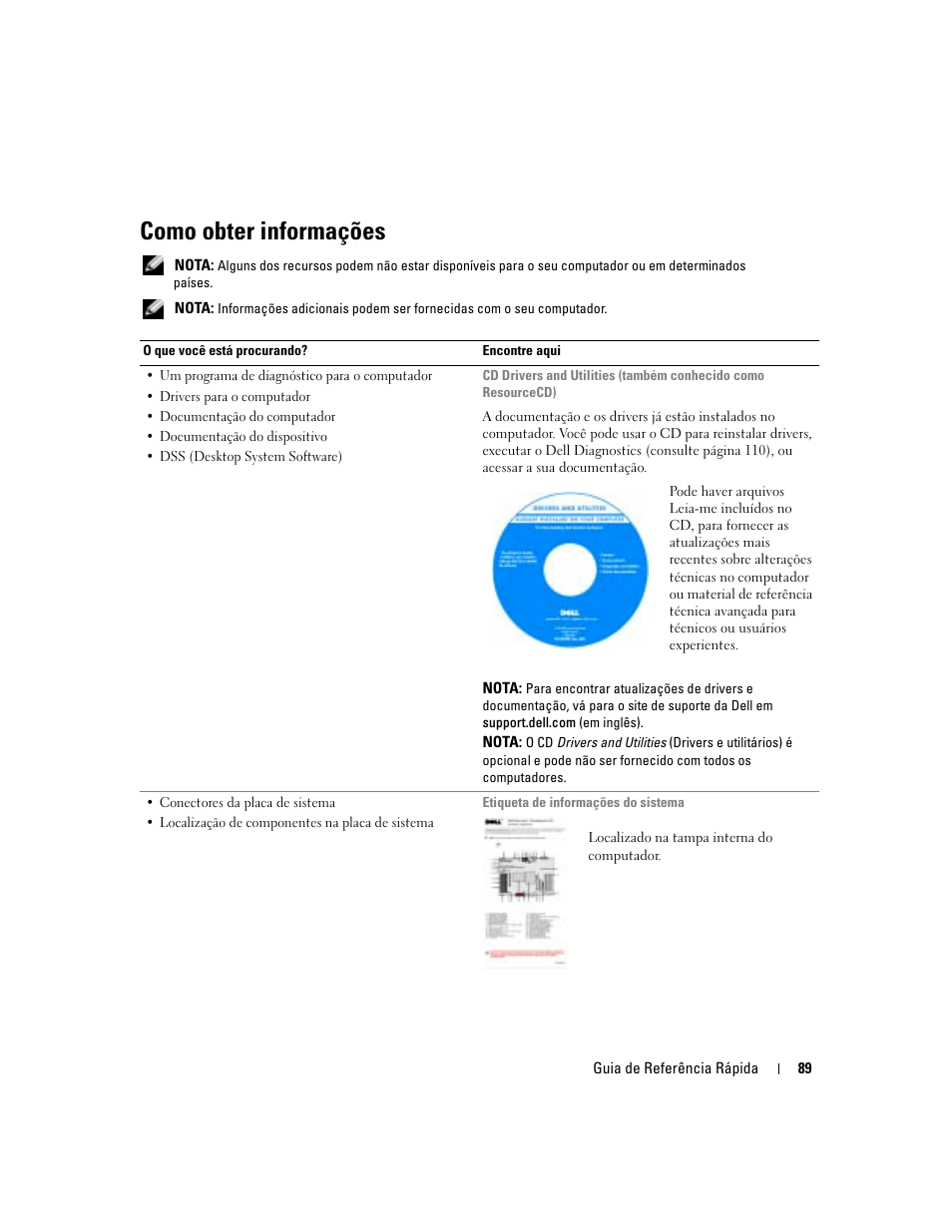 Como obter informações | Dell Precision 470 User Manual | Page 89 / 168