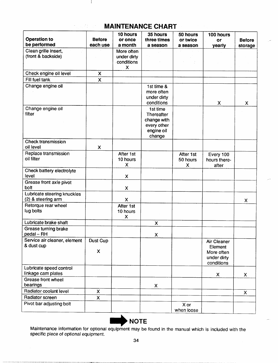 Maintenance chart | Bolens 2182 User Manual | Page 34 / 44
