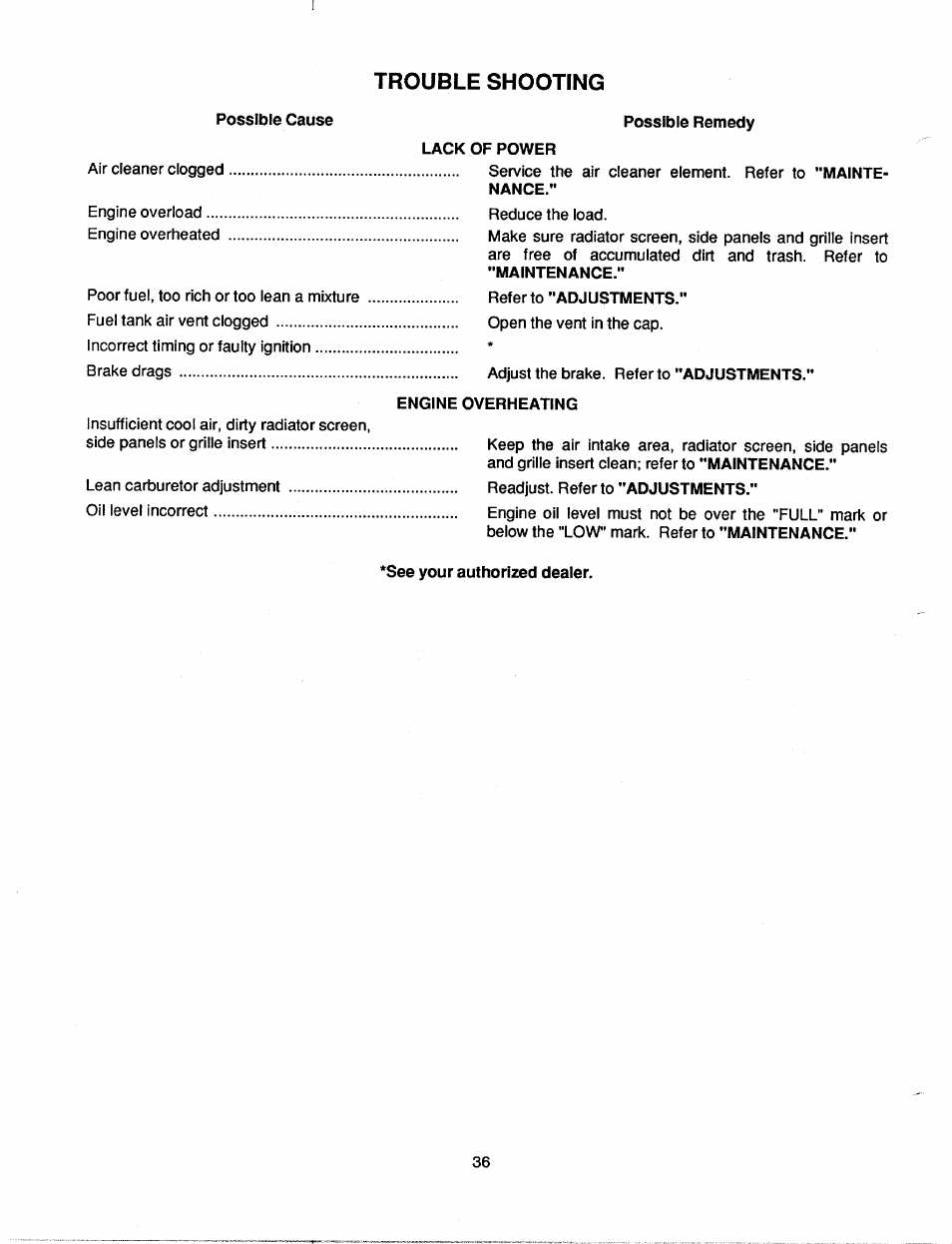 Trouble shooting | Bolens 2182 User Manual | Page 36 / 44
