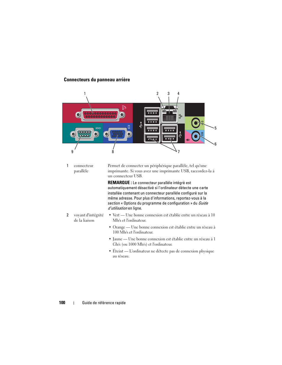 Connecteurs du panneau arrière | Dell OptiPlex 330 (Late 2007) User Manual | Page 100 / 412