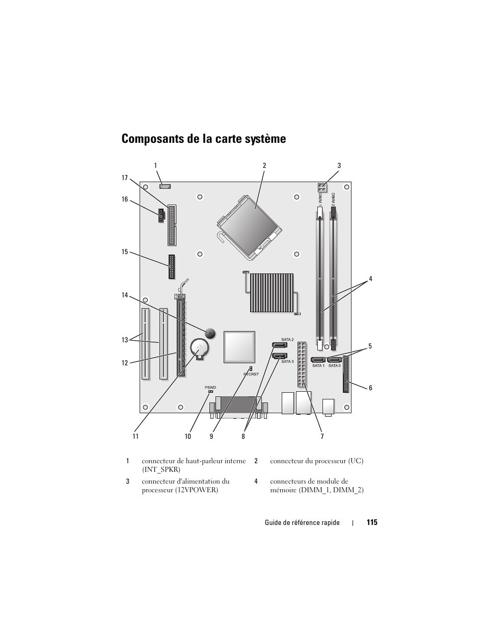 Composants de la carte système | Dell OptiPlex 330 (Late 2007) User Manual | Page 115 / 412