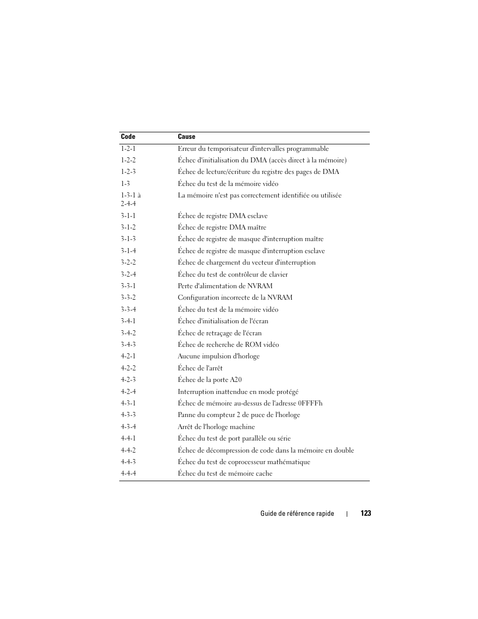 Dell OptiPlex 330 (Late 2007) User Manual | Page 123 / 412