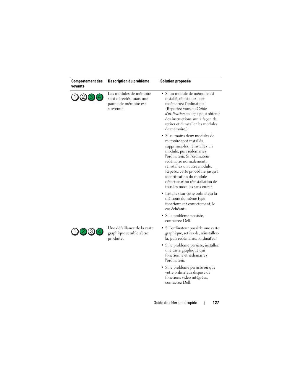 Dell OptiPlex 330 (Late 2007) User Manual | Page 127 / 412