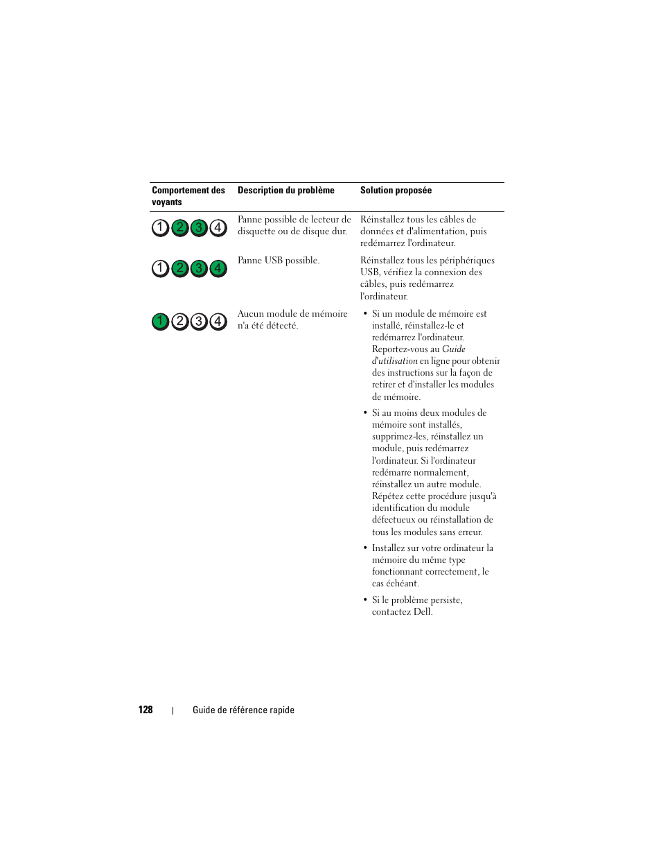 Dell OptiPlex 330 (Late 2007) User Manual | Page 128 / 412