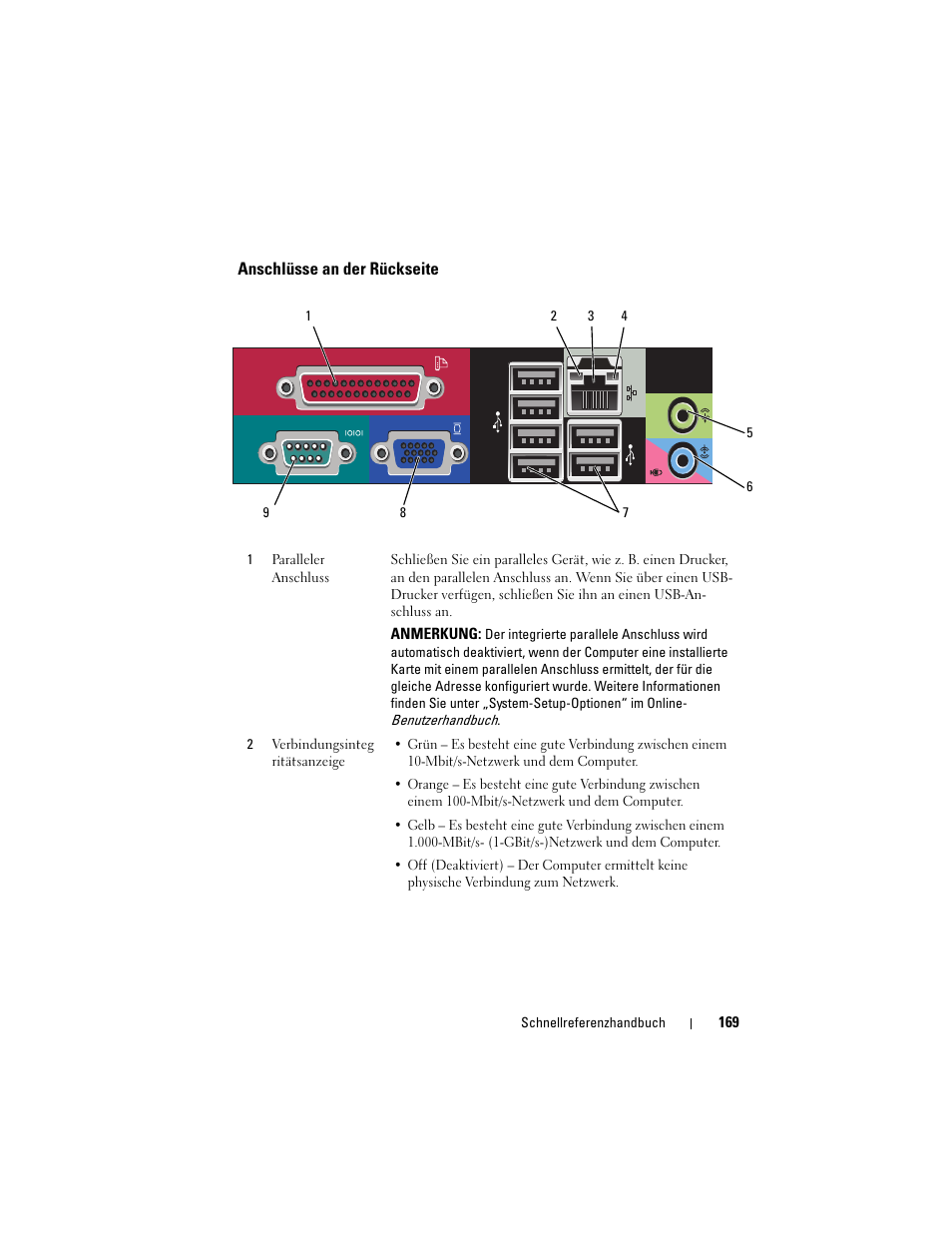 Anschlüsse an der rückseite | Dell OptiPlex 330 (Late 2007) User Manual | Page 169 / 412