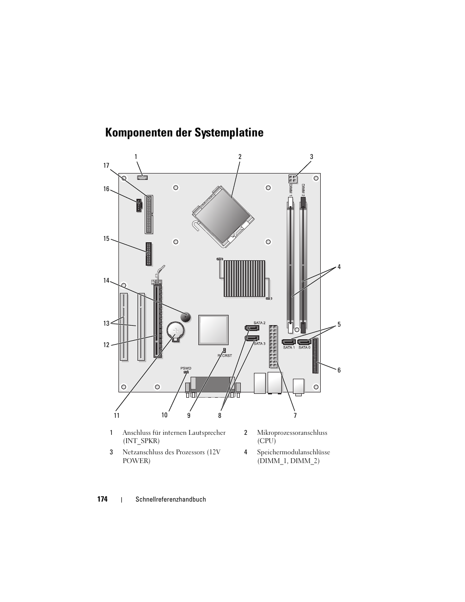 Komponenten der systemplatine | Dell OptiPlex 330 (Late 2007) User Manual | Page 174 / 412