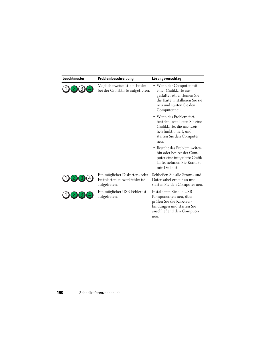 Dell OptiPlex 330 (Late 2007) User Manual | Page 198 / 412