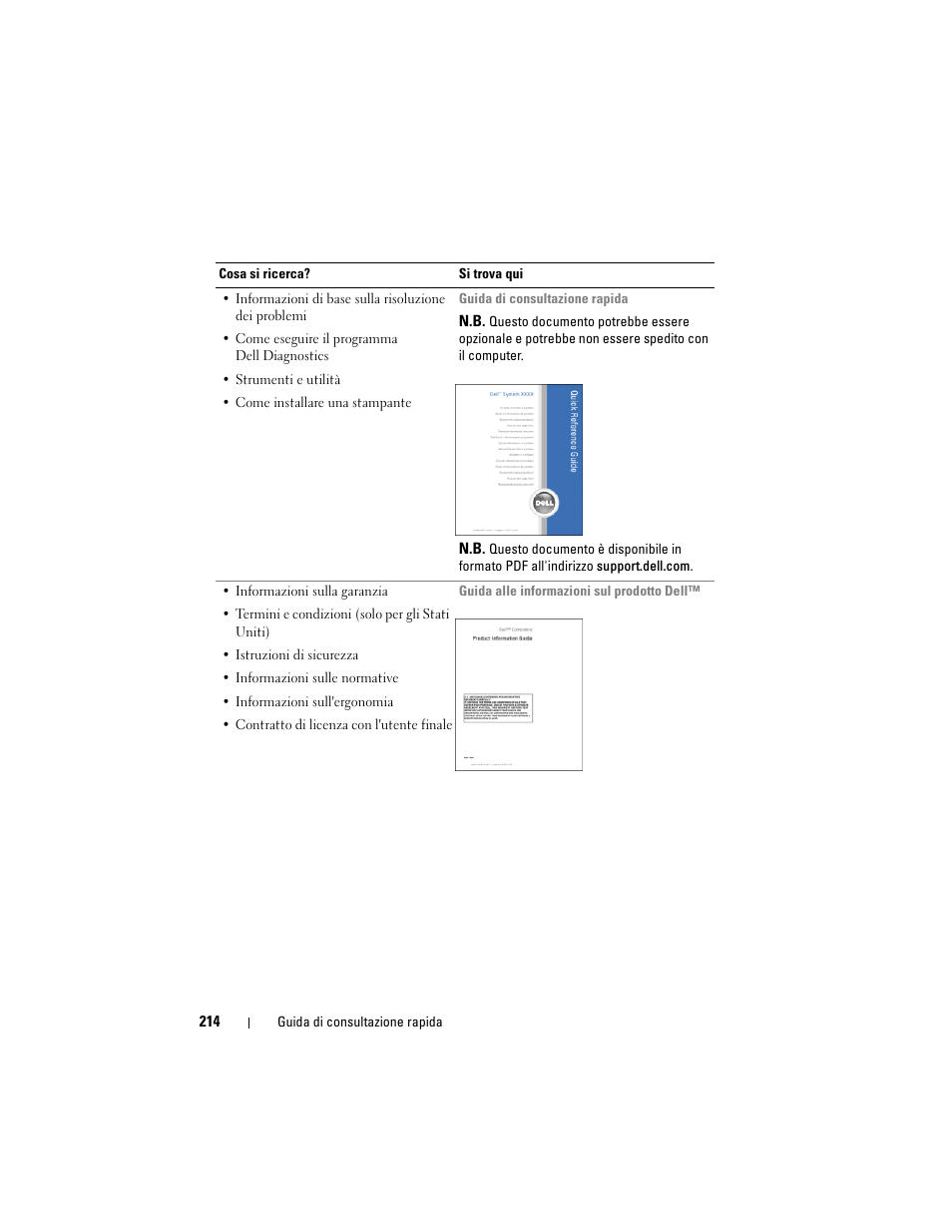 Dell OptiPlex 330 (Late 2007) User Manual | Page 214 / 412