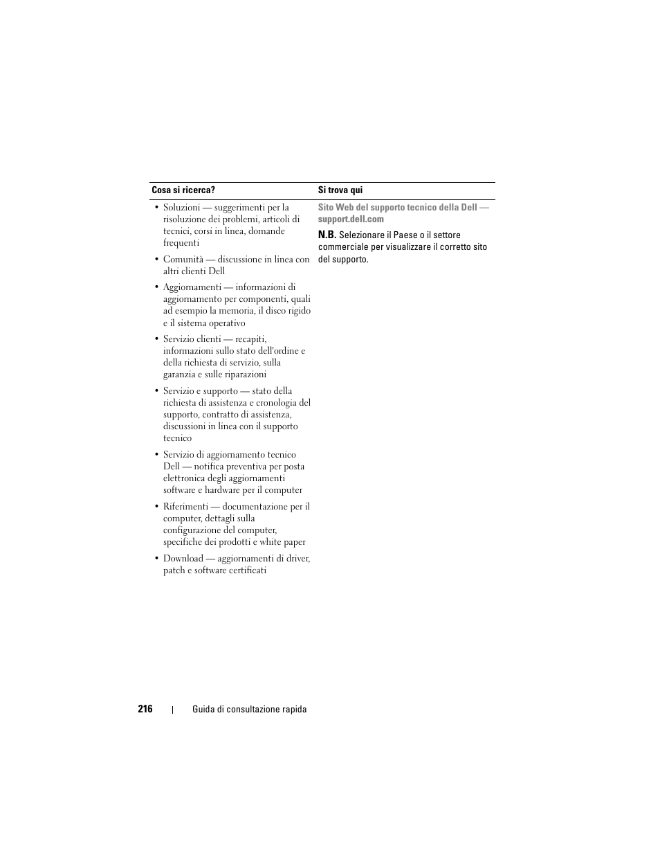 Dell OptiPlex 330 (Late 2007) User Manual | Page 216 / 412