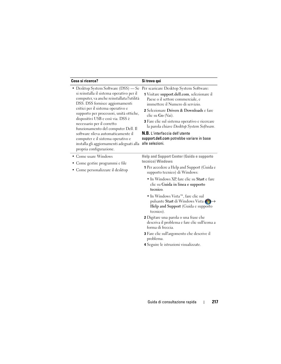 Dell OptiPlex 330 (Late 2007) User Manual | Page 217 / 412