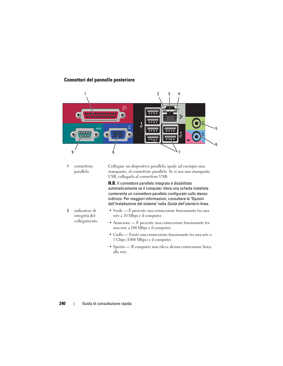 Connettori del pannello posteriore | Dell OptiPlex 330 (Late 2007) User Manual | Page 240 / 412