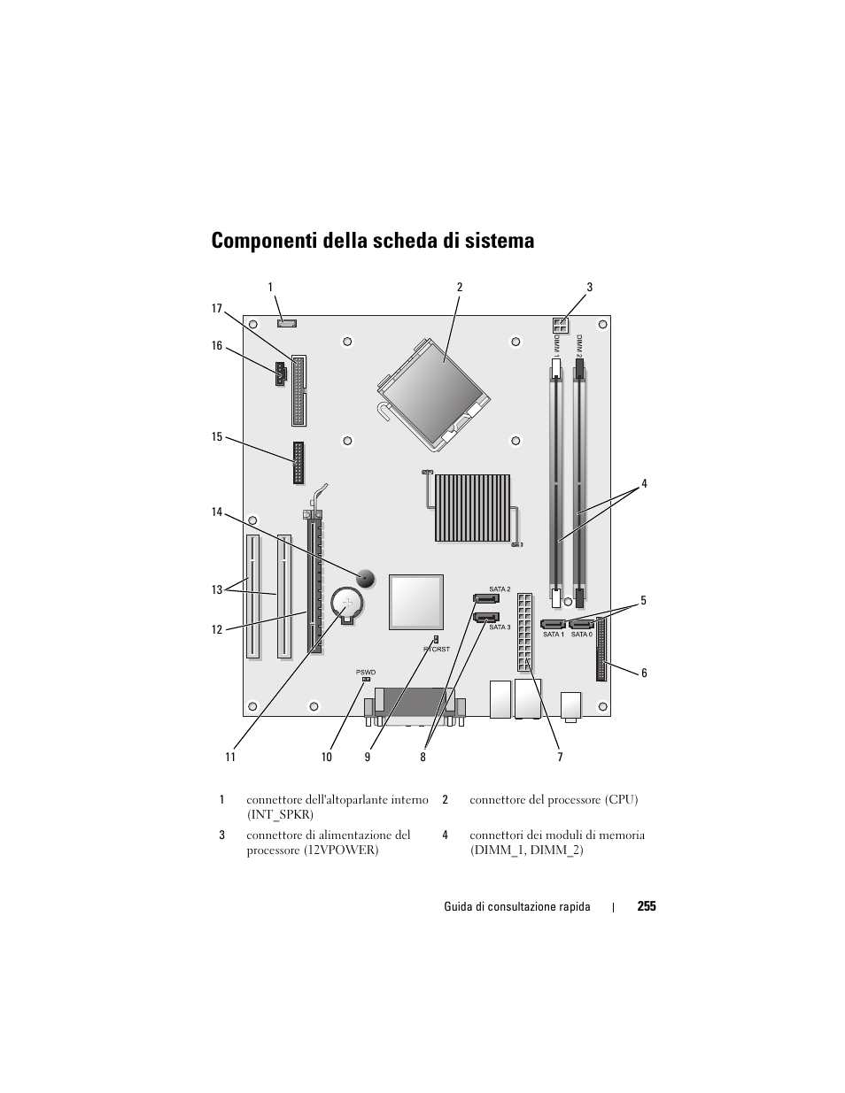 Componenti della scheda di sistema | Dell OptiPlex 330 (Late 2007) User Manual | Page 255 / 412