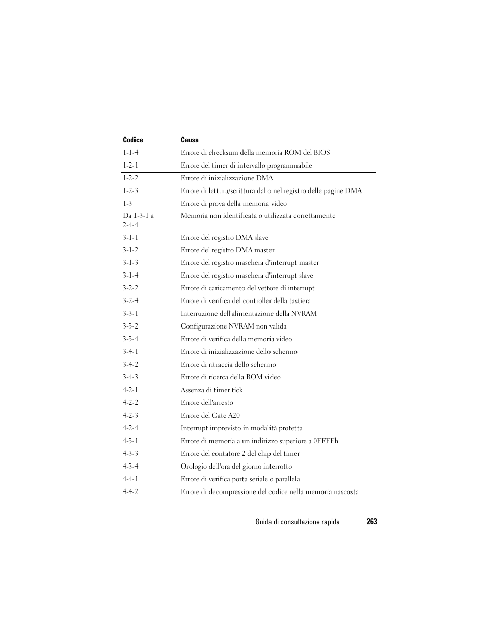 Dell OptiPlex 330 (Late 2007) User Manual | Page 263 / 412