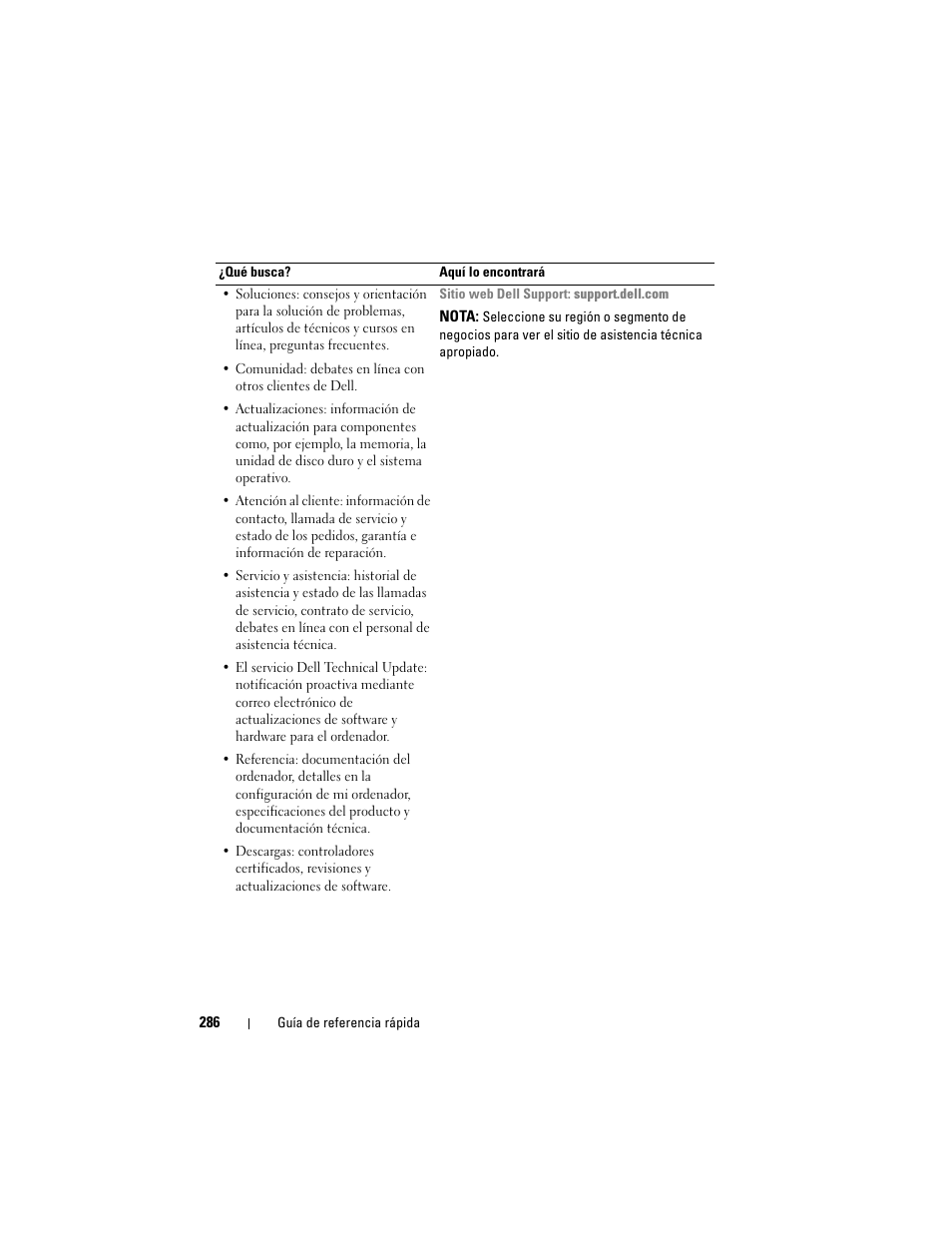 Dell OptiPlex 330 (Late 2007) User Manual | Page 286 / 412