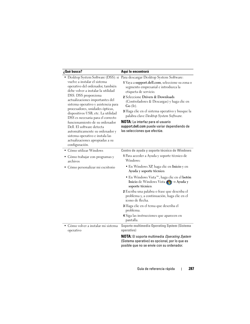 Dell OptiPlex 330 (Late 2007) User Manual | Page 287 / 412