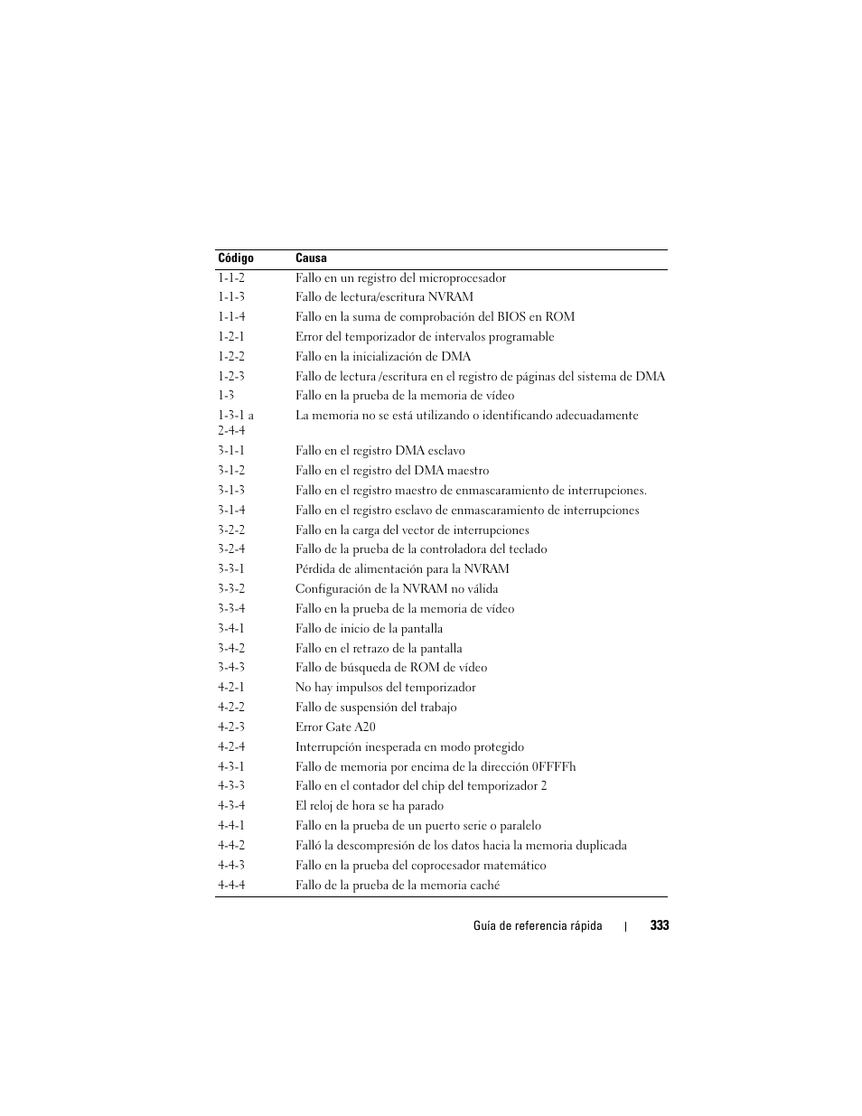 Dell OptiPlex 330 (Late 2007) User Manual | Page 333 / 412