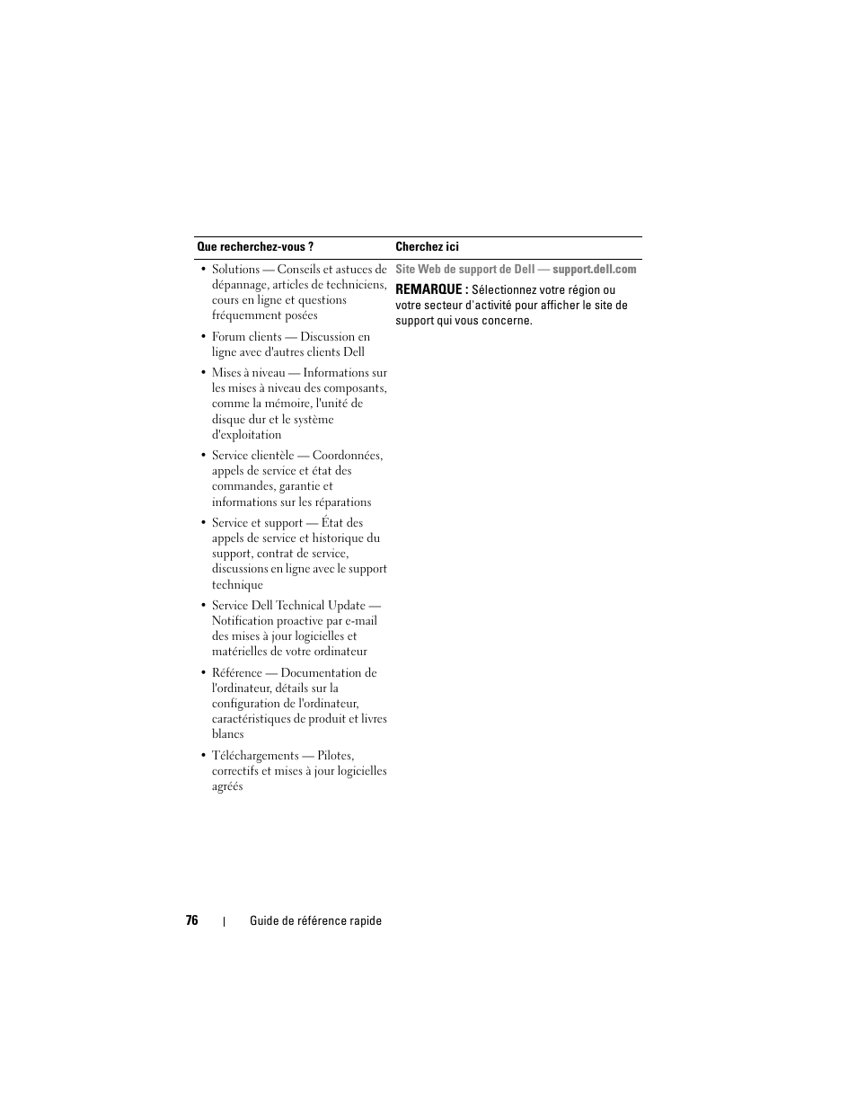 Dell OptiPlex 330 (Late 2007) User Manual | Page 76 / 412