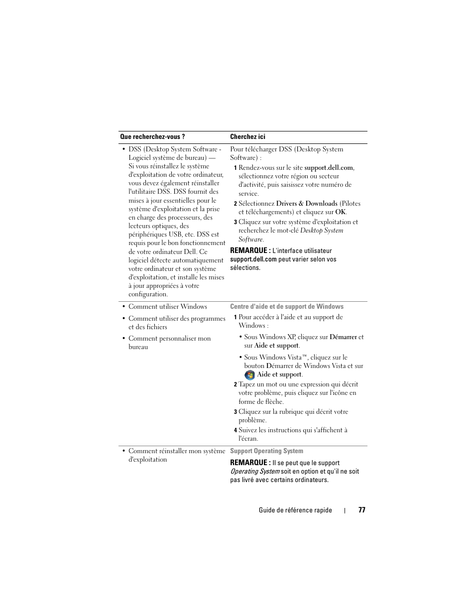 Dell OptiPlex 330 (Late 2007) User Manual | Page 77 / 412