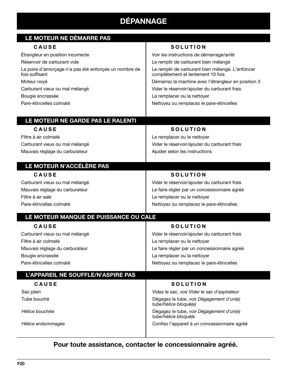Dépannage | MTD YM320BV User Manual | Page 42 / 72