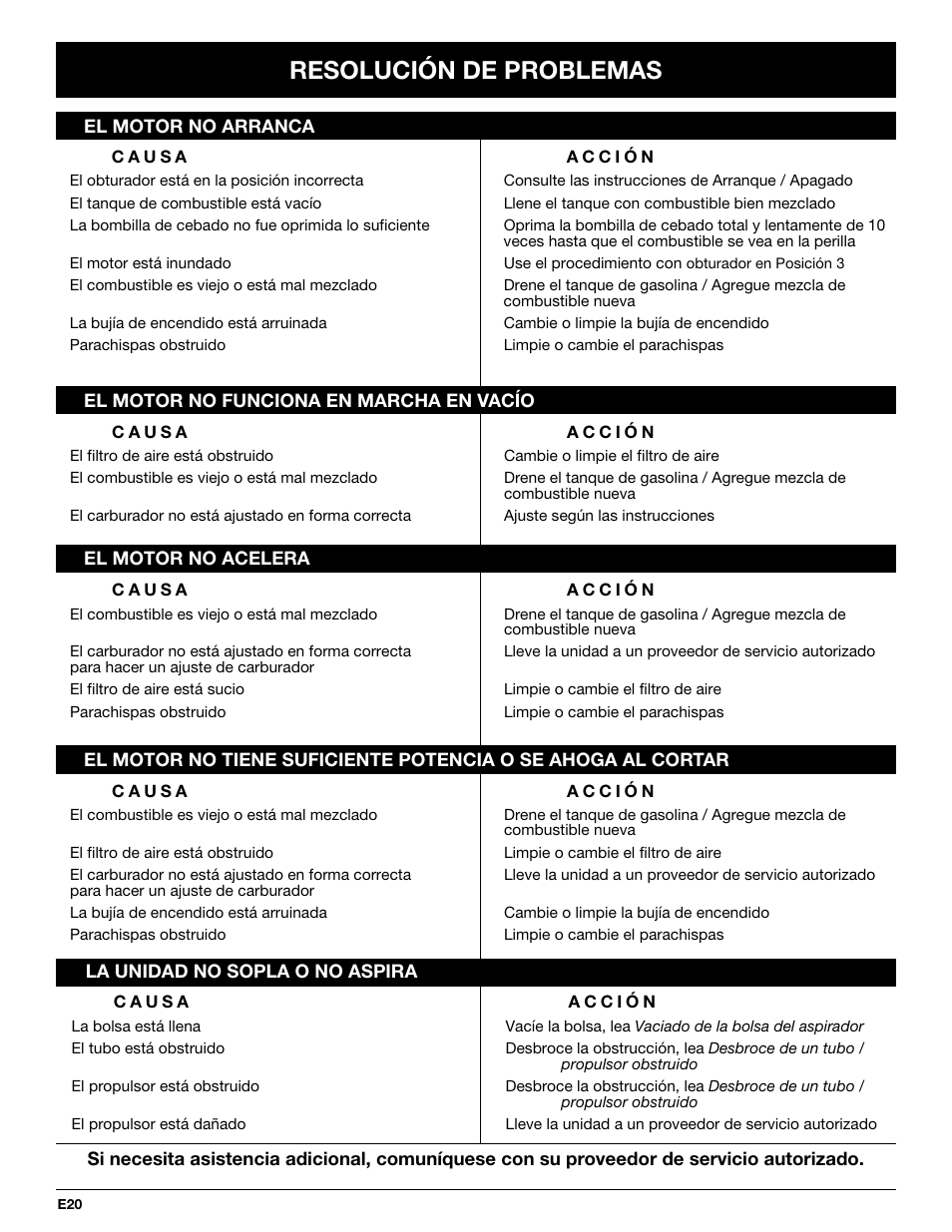 Resolución de problemas | MTD YM320BV User Manual | Page 66 / 72