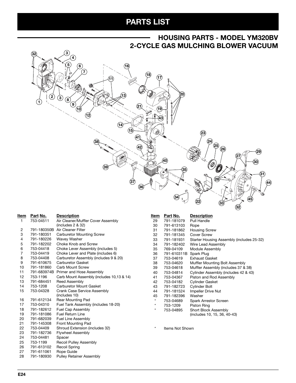 Parts list | MTD YM320BV User Manual | Page 70 / 72