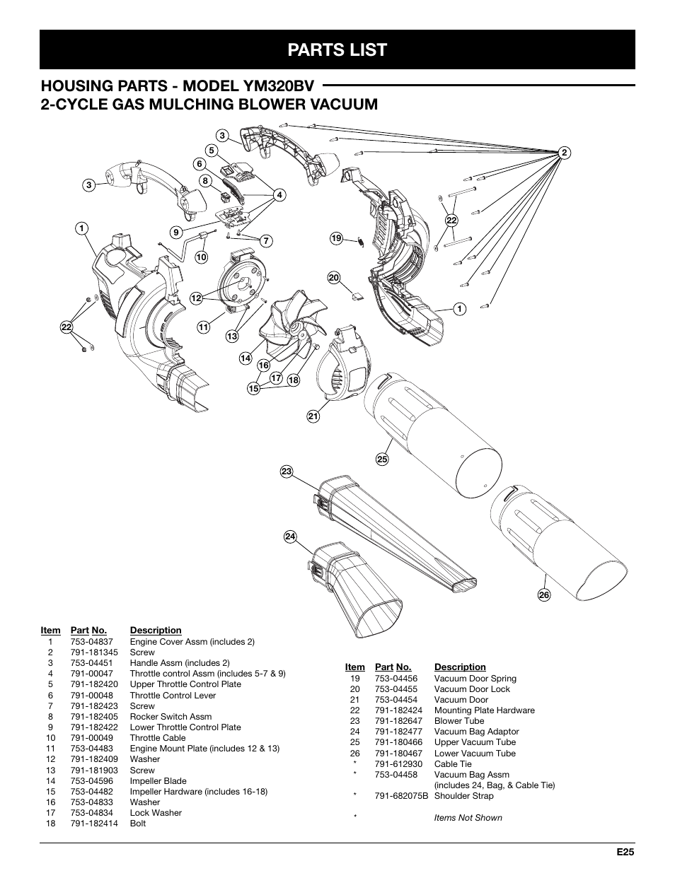 Parts list | MTD YM320BV User Manual | Page 71 / 72