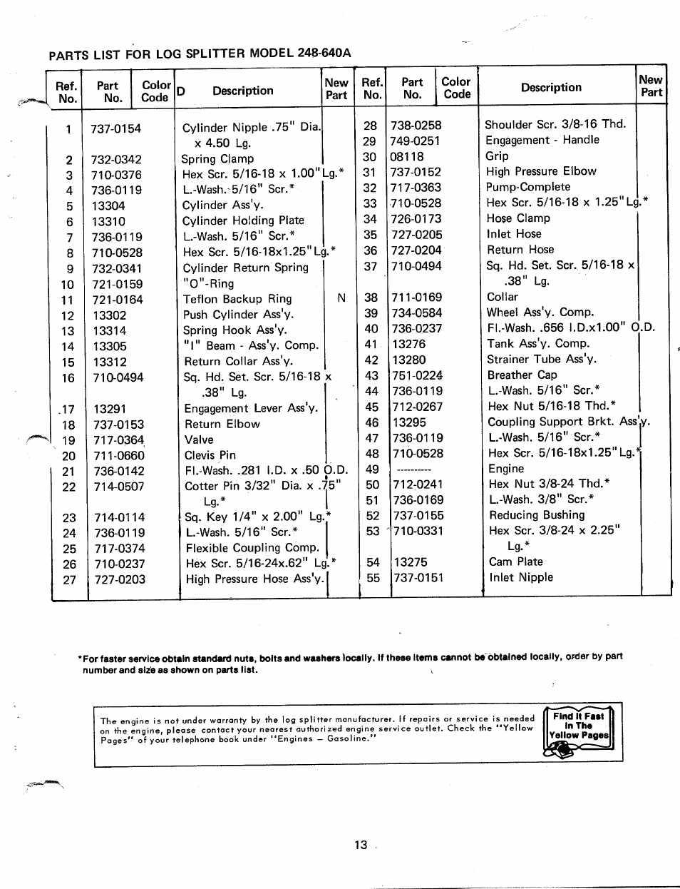 Bolens 248-604A User Manual | Page 13 / 15