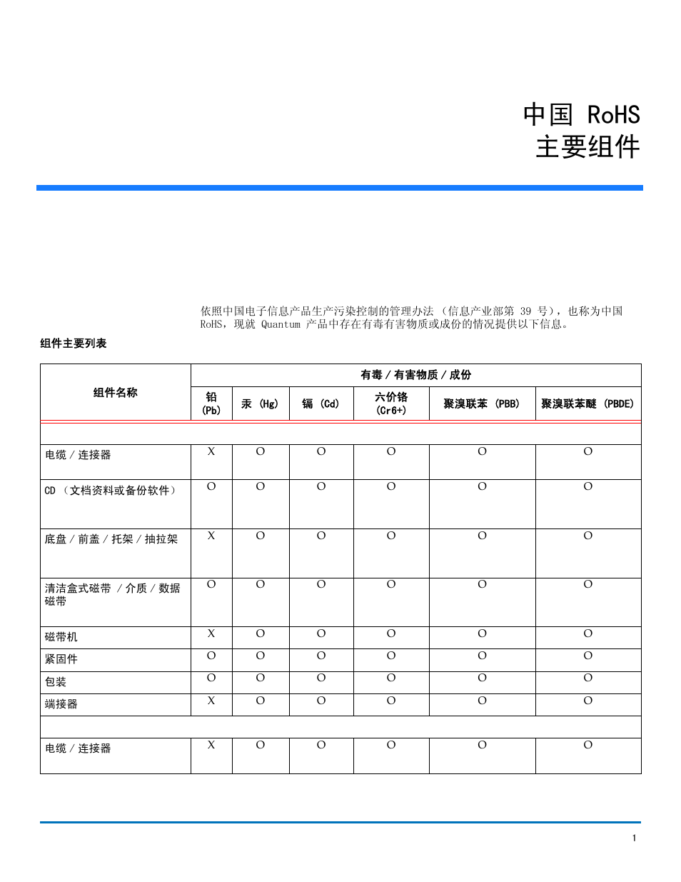 Dell PowerVault LTO3-060 User Manual | 3 pages