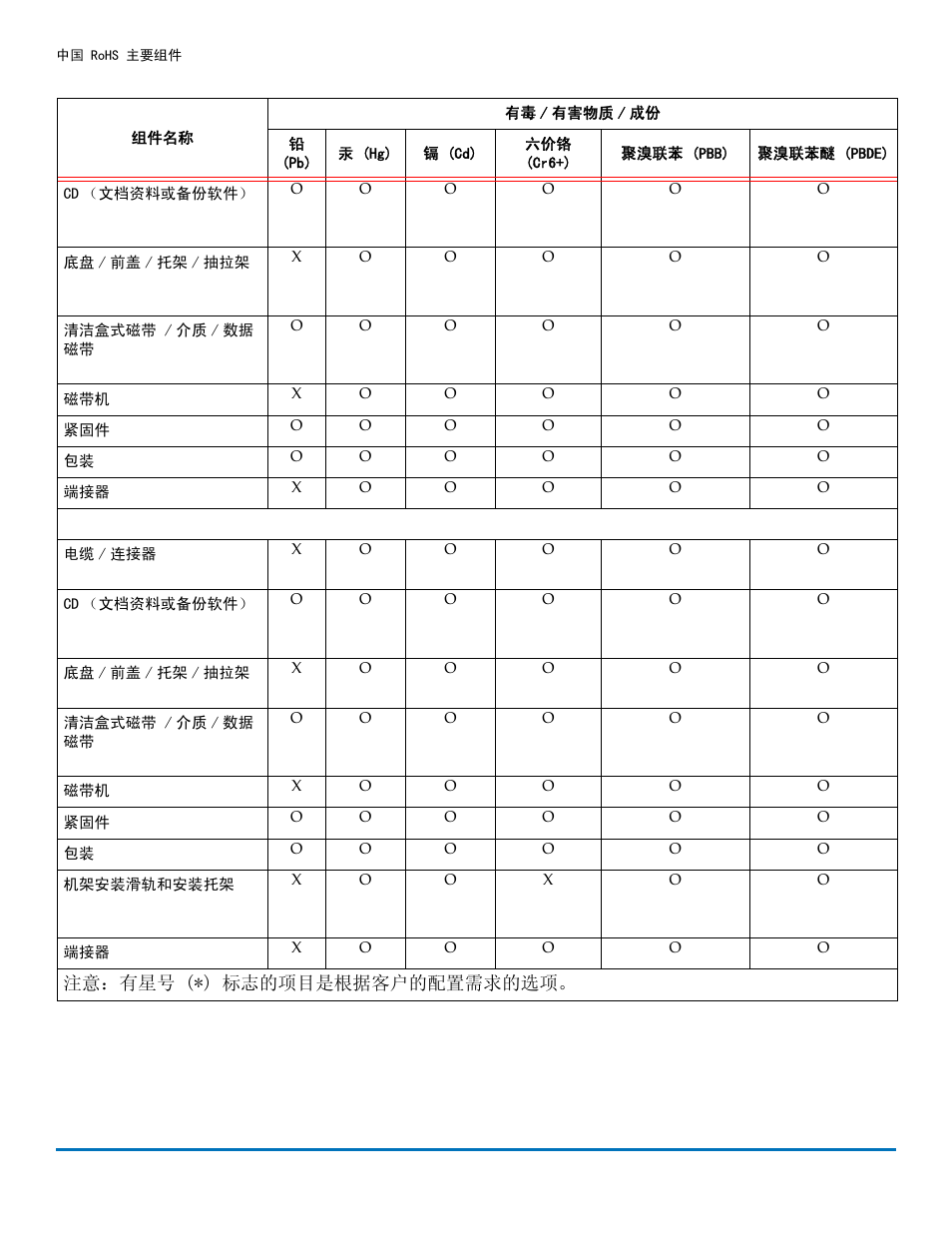 Dell PowerVault LTO3-060 User Manual | Page 2 / 3