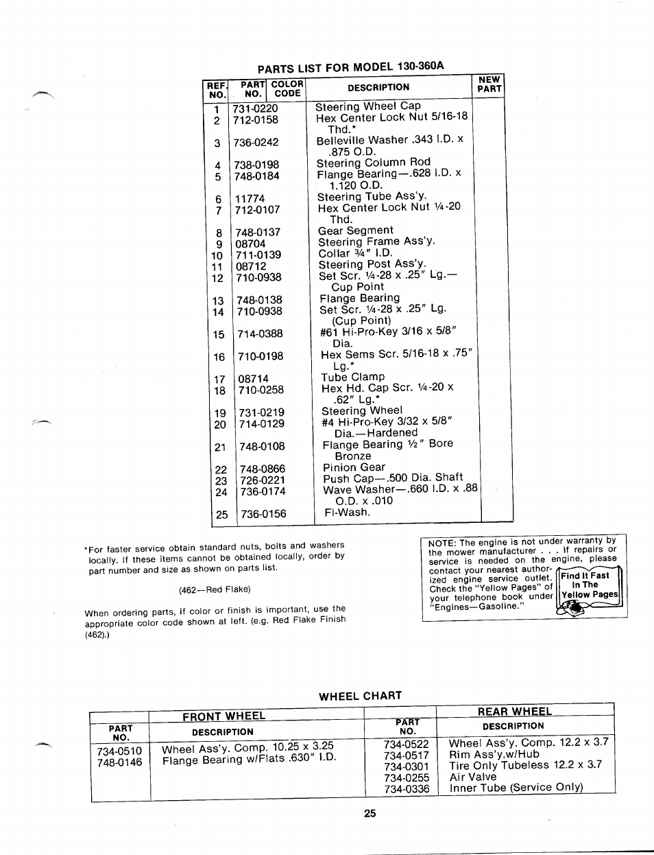 Bolens 130-360A User Manual | Page 25 / 26