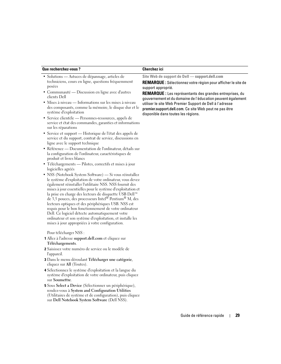 Dell Latitude X1 User Manual | Page 29 / 88