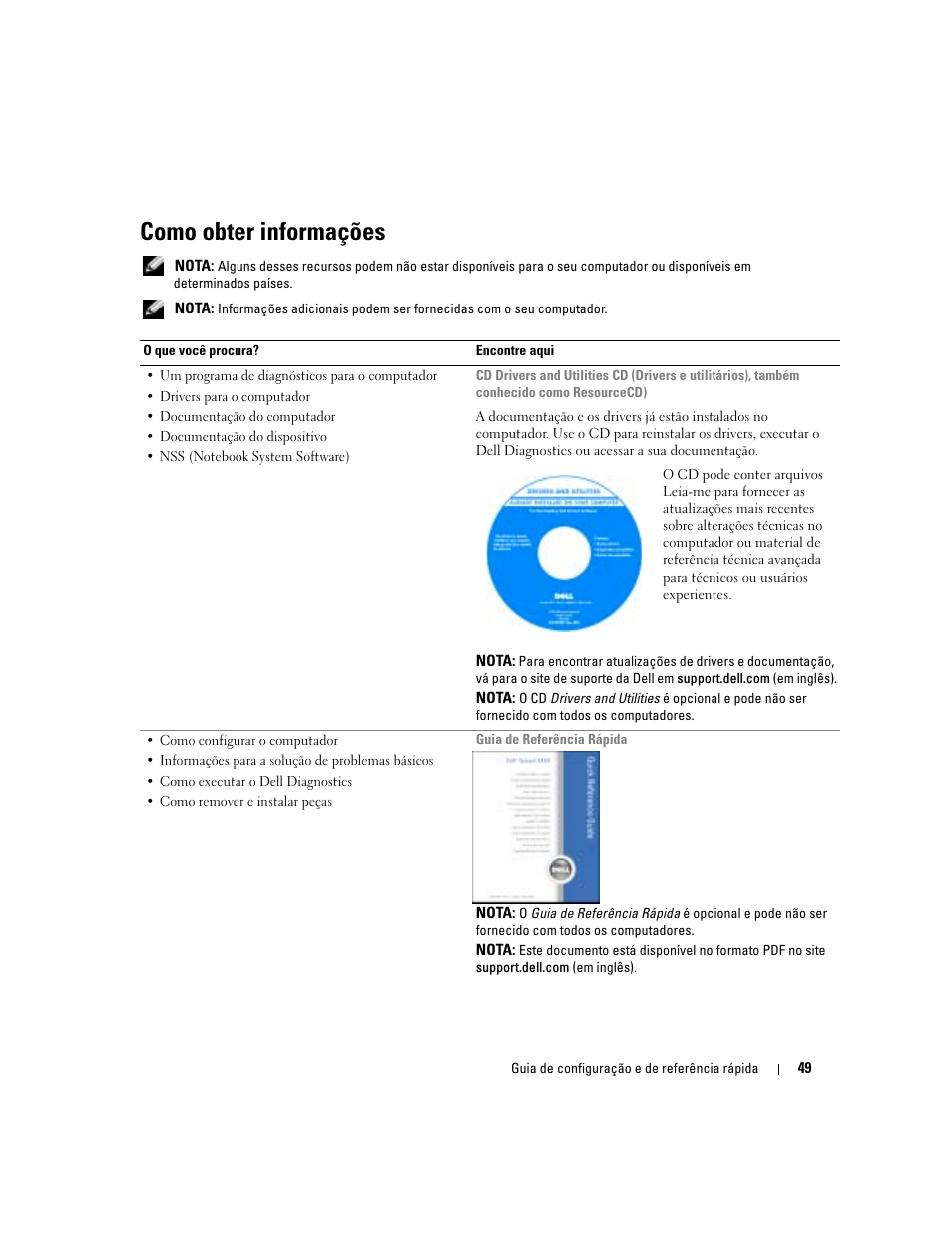 Como obter informações | Dell Latitude X1 User Manual | Page 49 / 88