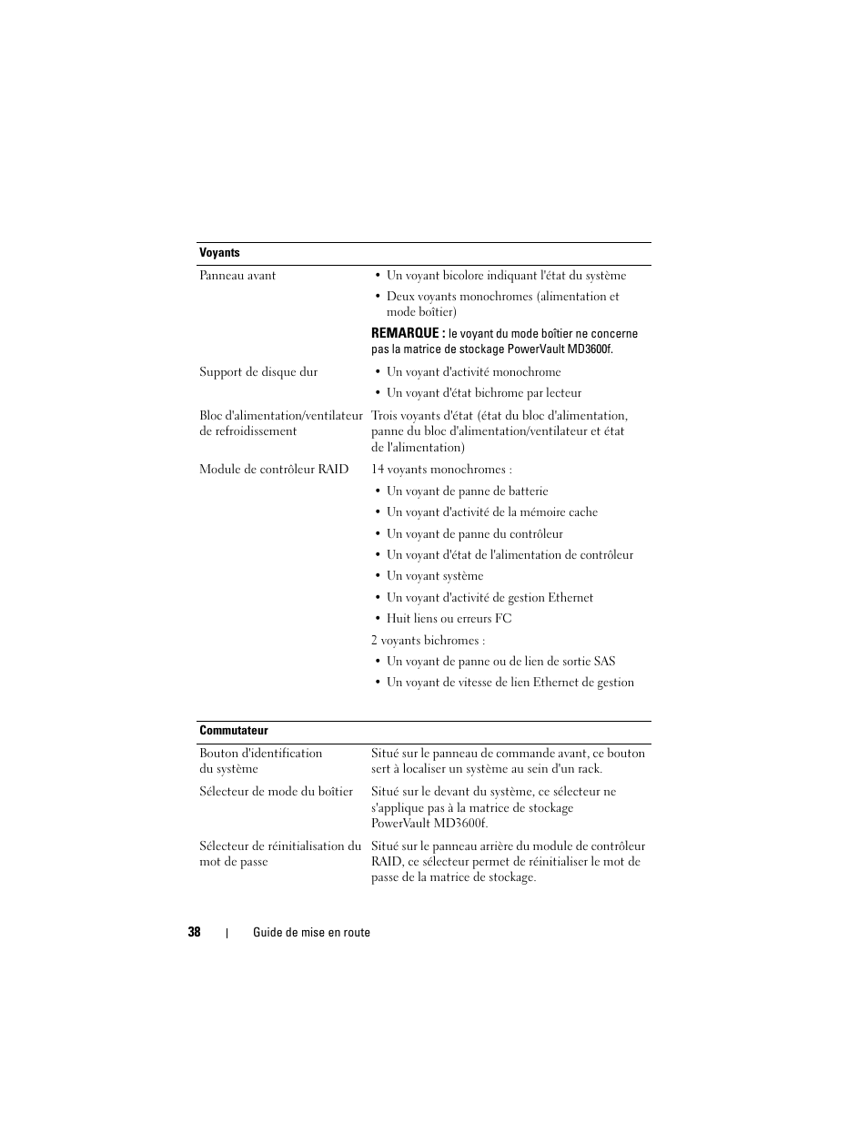 Dell POWERVAULT MD3600F User Manual | Page 40 / 90