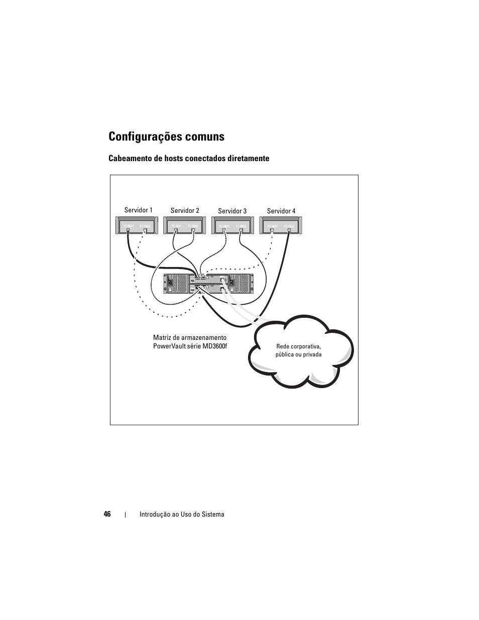 Configurações comuns, Cabeamento de hosts conectados diretamente | Dell POWERVAULT MD3600F User Manual | Page 48 / 90