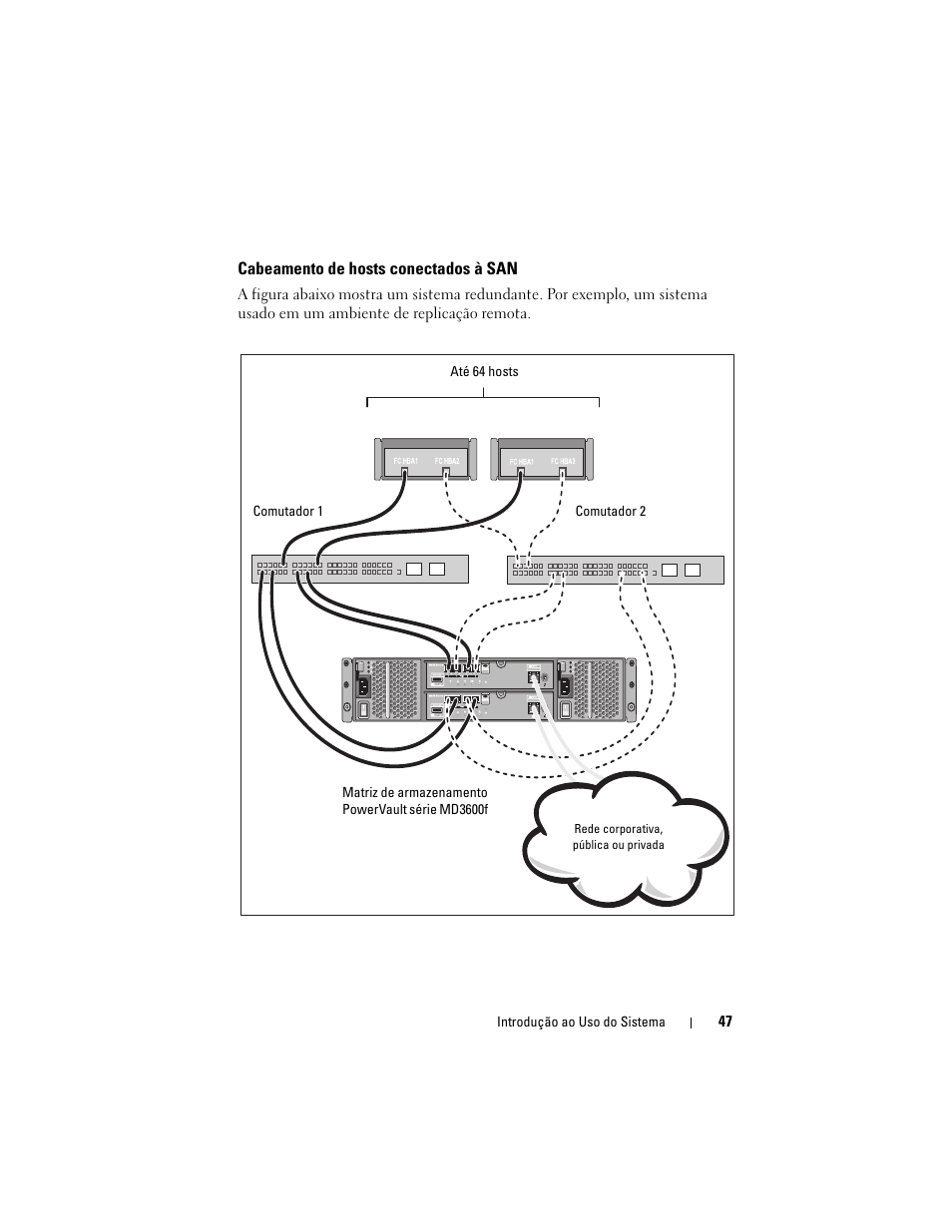 Cabeamento de hosts conectados à san | Dell POWERVAULT MD3600F User Manual | Page 49 / 90
