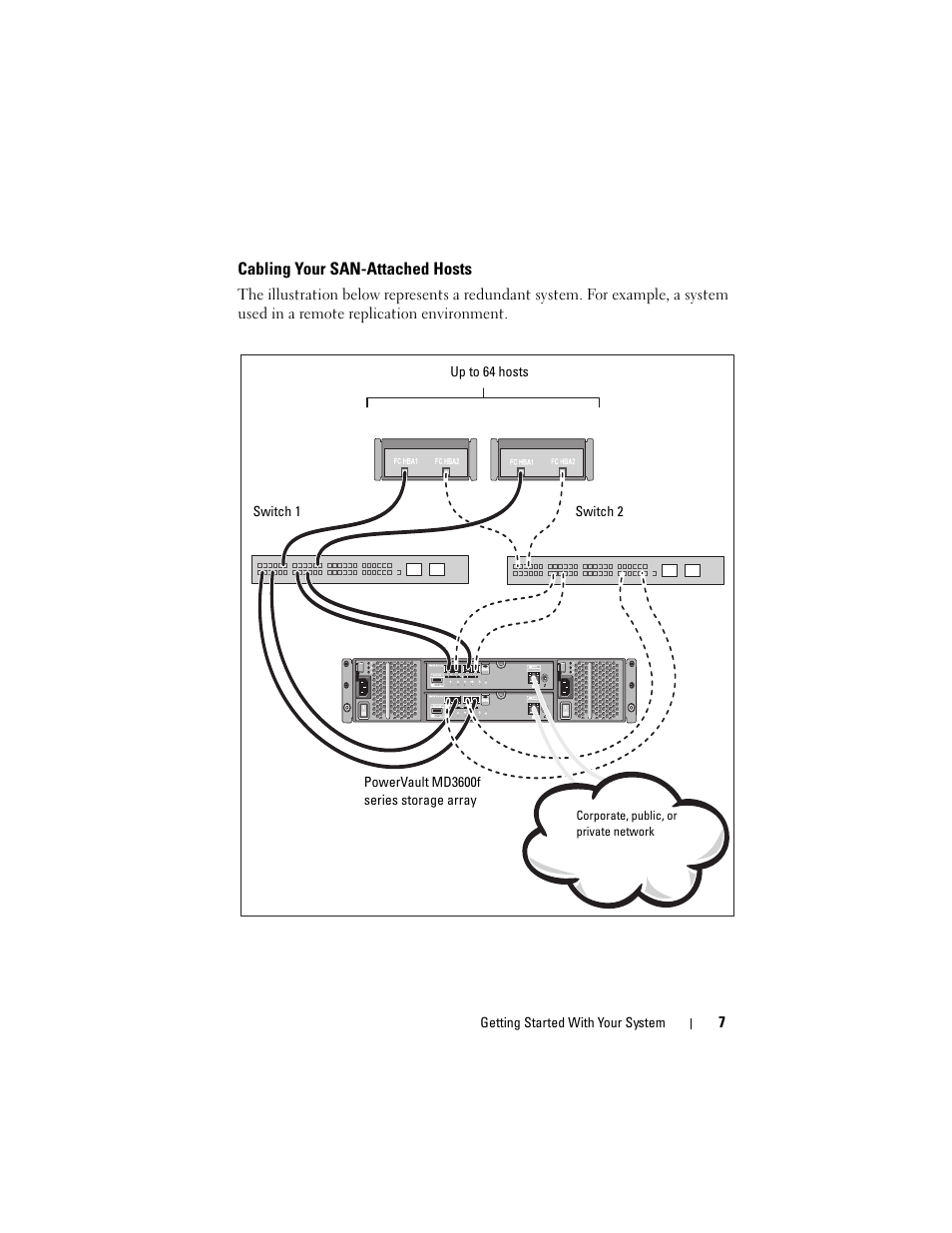 Cabling your san-attached hosts | Dell POWERVAULT MD3600F User Manual | Page 9 / 90