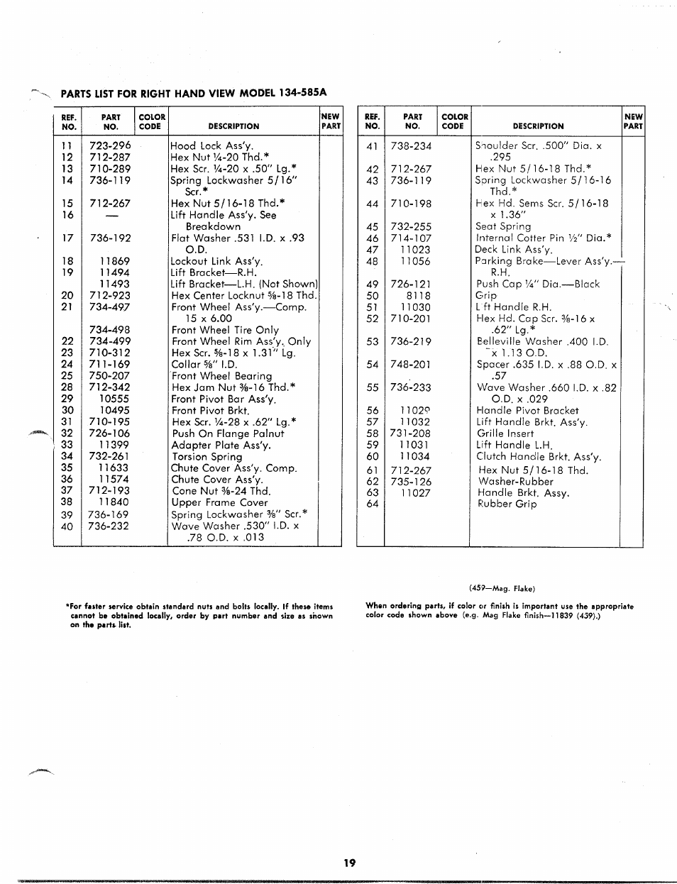 Bolens 134-585A User Manual | Page 19 / 30