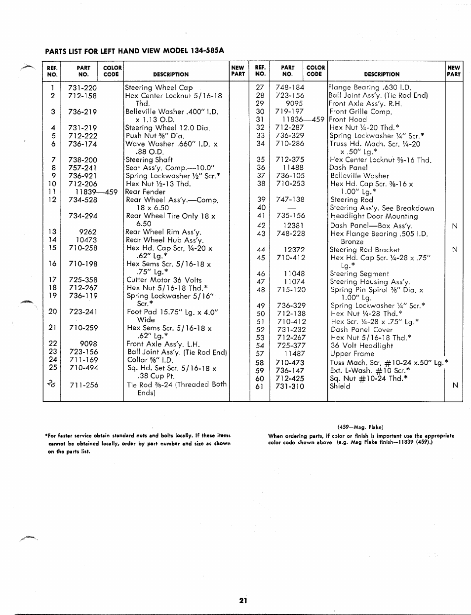 Bolens 134-585A User Manual | Page 21 / 30