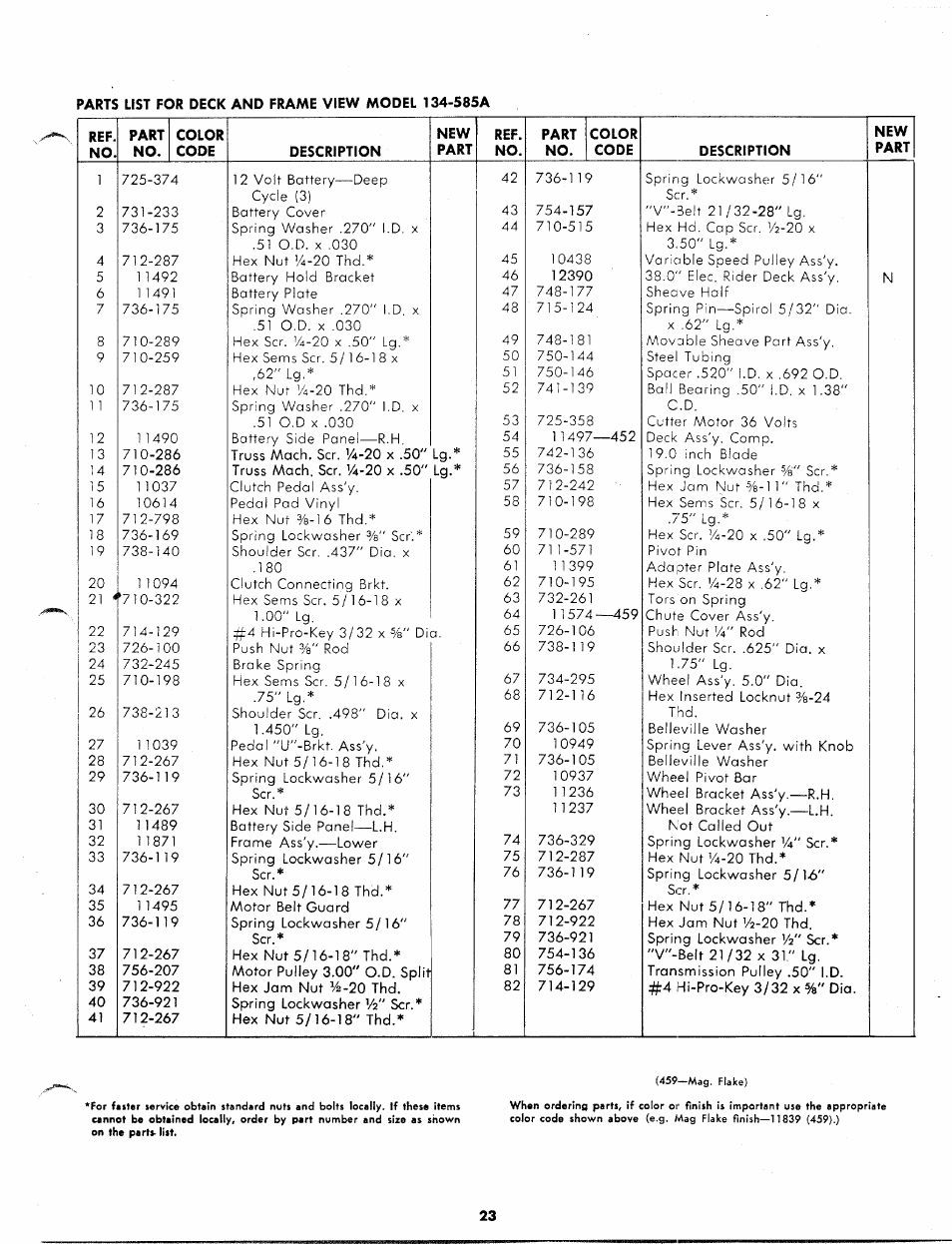 Bolens 134-585A User Manual | Page 23 / 30