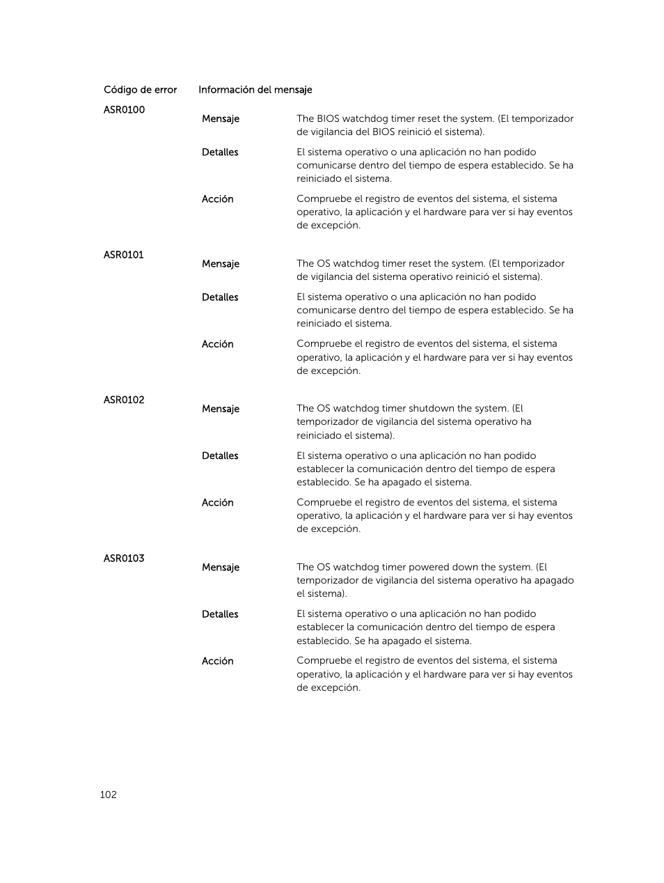 Dell PowerEdge VRTX User Manual | Page 102 / 191