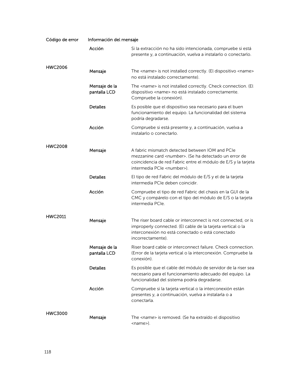 Dell PowerEdge VRTX User Manual | Page 118 / 191